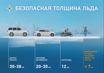 Безопасная толщина льда